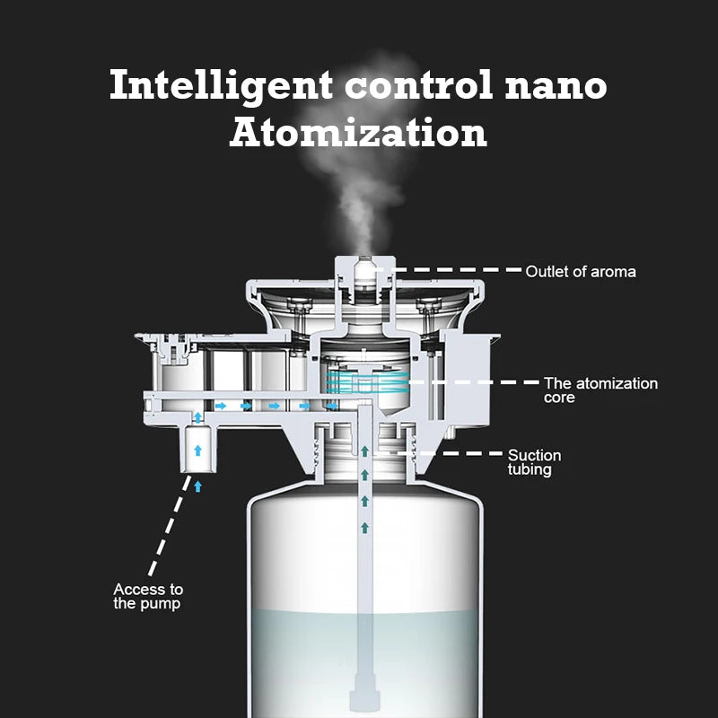 Namste 800ml Aroma Diffuser Essential Oil Fragrance Humidifier