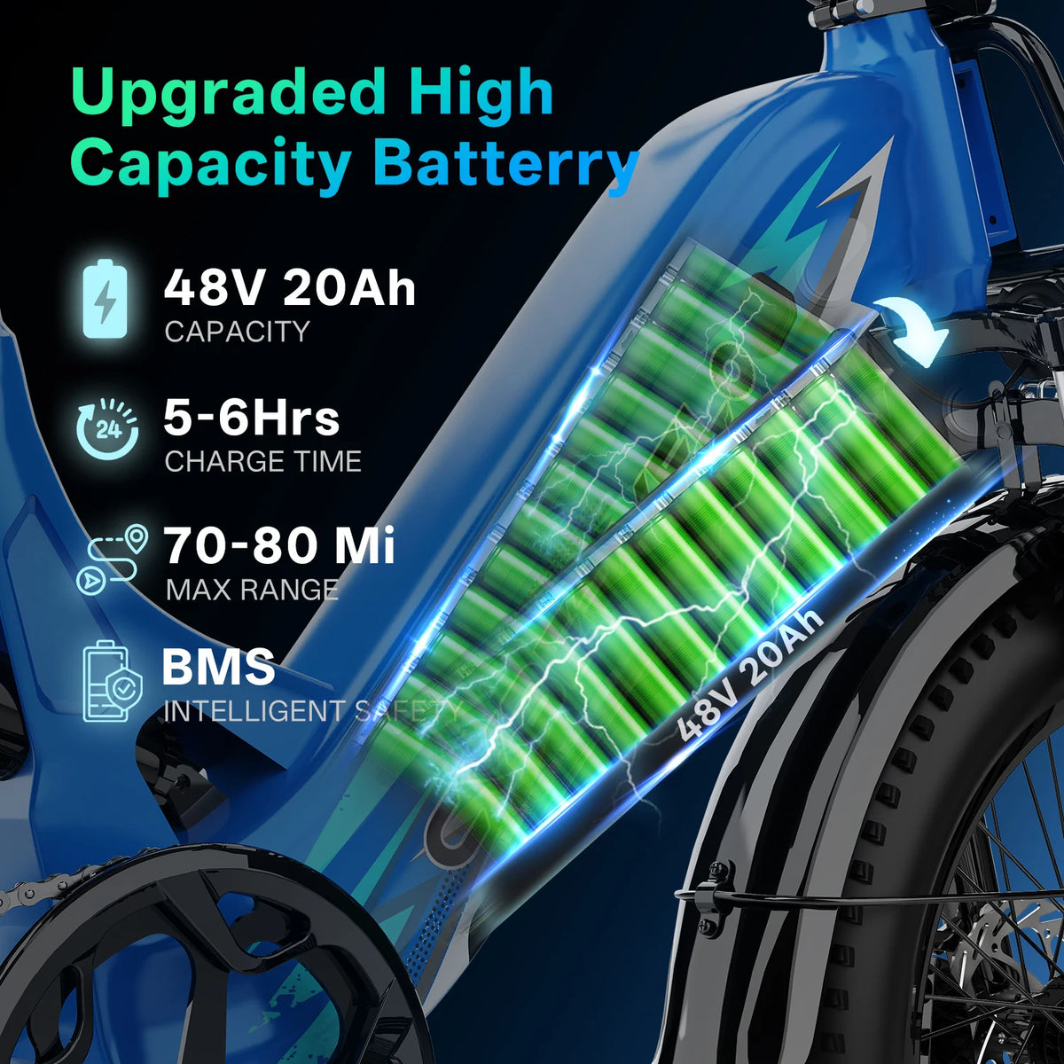 CyberVelo Adult Step Thru Electric Bike 1500W 20Ah Battery