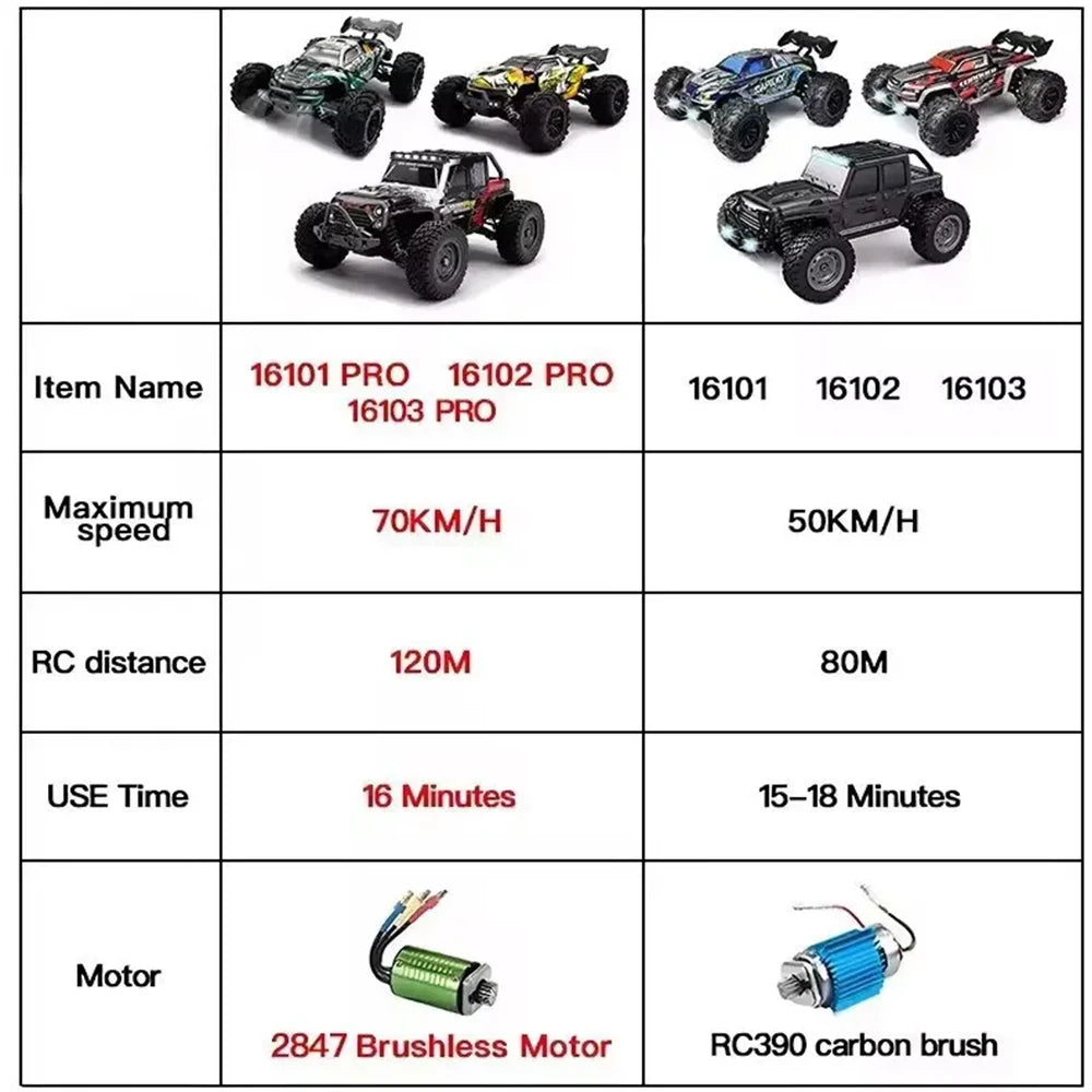 SUCHIYURC 4WD High Speed Remote Control Drift RC Truck