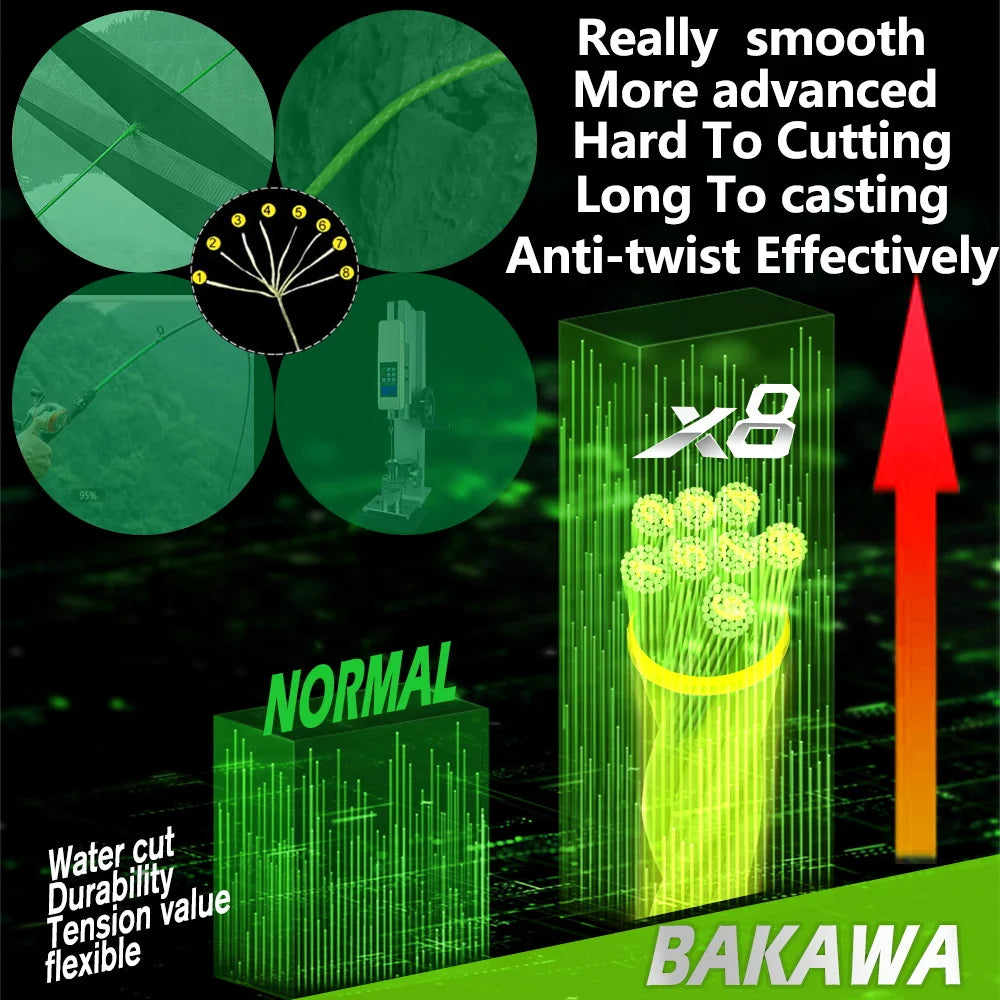 Bakawa Multifilament Braided Fishing Line For Sea And River