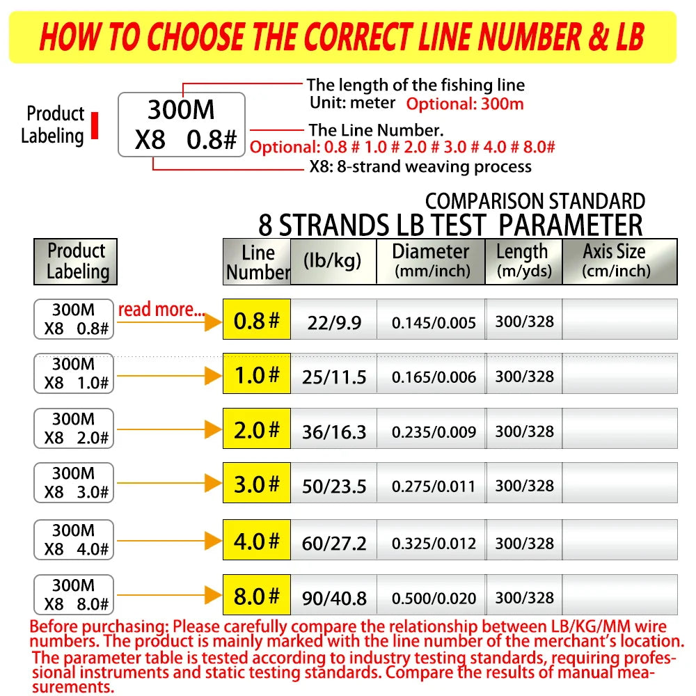 Bakawa Multifilament Braided Fishing Line For Sea And River